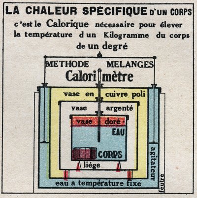 Calorimetría: el calor específico de un cuerpo. Ilustración anónima de 1925. Colección privada. de Anonymous Anonymous