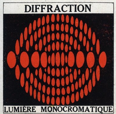 Difracción: luz monocromática. Ilustración anónima de 1925. Colección privada. de Anonymous Anonymous