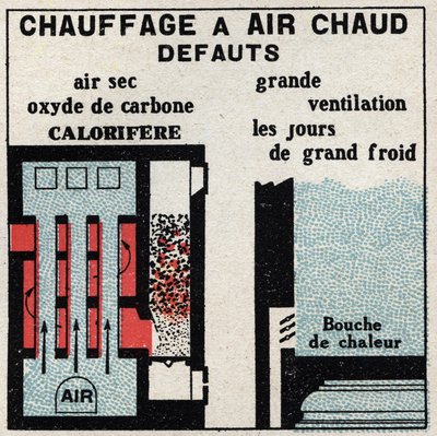 Calefacción doméstica: fallos de la calefacción por aire caliente. Ilustración anónima de 1925. Colección privada. de Anonymous Anonymous