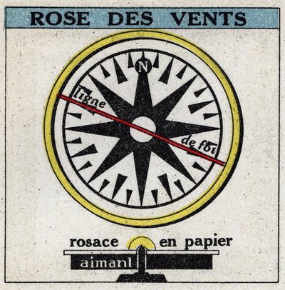 Magnetismo terrestre: rosa de los vientos. Ilustración anónima de 1925. Colección privada. de Anonymous Anonymous