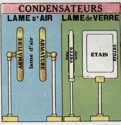 Capacitores eléctricos: láminas de aire y láminas de vidrio. Ilustración anónima de 1925. Colección privada. de Anonymous Anonymous