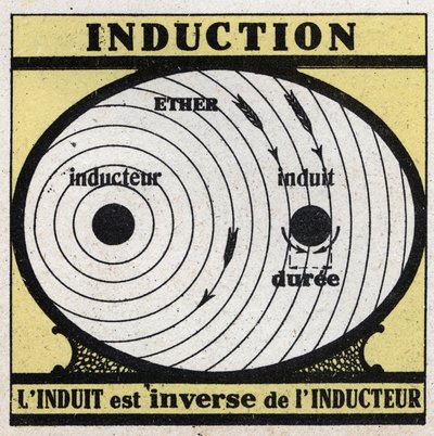 Fenómenos eléctricos: inducción. El inducido es el inverso del inductor. Ilustración anónima de 1925. Colección privada. de Anonymous Anonymous