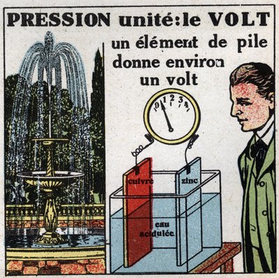 Unidades eléctricas: Volt para medir la diferencia de potencial (presión). Ilustración anónima de 1925. Colección privada. de Anonymous Anonymous