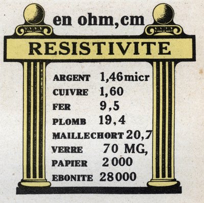 Unidades eléctricas: tabla de resistividad de diferentes materiales. Ilustración anónima de 1925. Colección privada. de Anonymous Anonymous