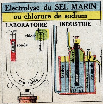 Electroquímica: electrólisis de sal marina o cloruro de sodio. Ilustración anónima de 1925. Colección privada. de Anonymous Anonymous