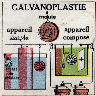 Electroquímica: galvanoplastia con un aparato simple o con un aparato compuesto. Ilustración anónima de 1925. Colección privada. de Anonymous Anonymous