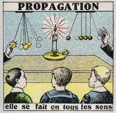 Éter (material): propagación. Se realiza en todas direcciones. Ilustración anónima de 1925. Colección privada. de Anonymous Anonymous
