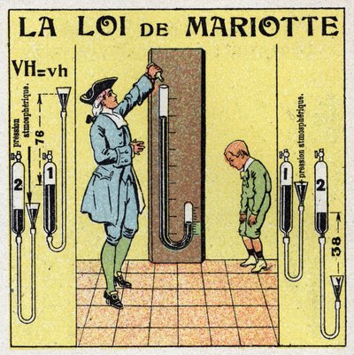 Presión de gas: ley de Mariotte sobre la presión atmosférica (Edme Mariotte, circa 1620-1684). Ilustración anónima de 1925. Colección privada. de Anonymous Anonymous