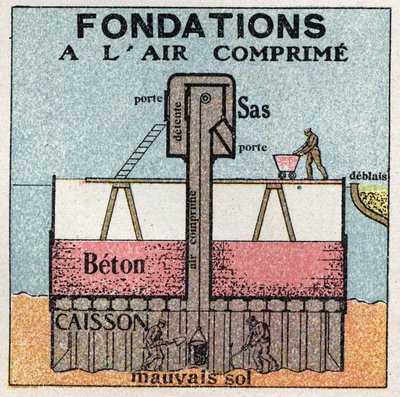 Presión de gas: cimientos comprimidos utilizados para obras públicas. Ilustración anónima de 1925. Colección privada. de Anonymous Anonymous