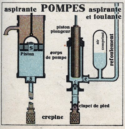 Presión de gas: bomba de succión y bomba de succión. Ilustración anónima de 1925. Colección privada. de Anonymous Anonymous