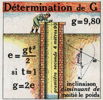 Granulidad: determinación de G (aceleración). Ilustración anónima de 1925. Colección privada. de Anonymous Anonymous