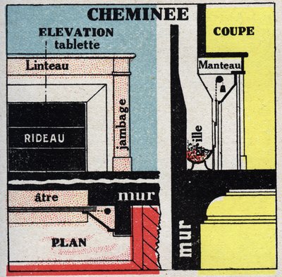 Calefacción doméstica: sección transversal de una chimenea. Ilustración anónima de 1925. Colección privada. de Anonymous Anonymous