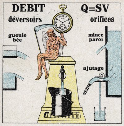 Hidráulica: fórmula para calcular el flujo de agua y diagramas de los diversos agujeros y vertederos que permiten el flujo de agua. Ilustración anónima de 1925. Colección privada. de Anonymous Anonymous
