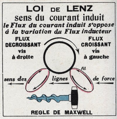 Inducción: Ley de Heinrich Lenz (1804-1865) que da la dirección de la corriente en el circuito inducido y reglas de James Clerk Maxwell (1831-1879) o regla del sacacorchos de Anonymous Anonymous