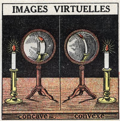 Reflexión de la luz: imagen virtual con espejo cóncavo (izquierda) y espejo convexo (derecha). Ilustración anónima de 1925. Colección privada de Anonymous Anonymous