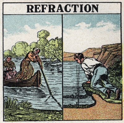 Refracción de la luz: fenómeno del palo en el agua. Ilustración anónima de 1925. Colección privada. de Anonymous Anonymous