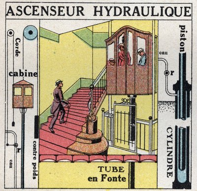 Equilibrio de líquidos: principio de Blaise Pascal (1623-1662) aplicado a un elevador hidráulico. Ilustración anónima de 1925. Colección privada. de Anonymous Anonymous