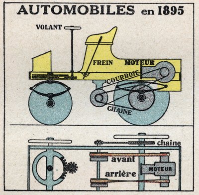 Tracción mecánica: sección transversal del automóvil de gasolina inventado en 1895 por Panhard y Levassor. Ilustración anónima de 1925. Colección privada. de Anonymous Anonymous