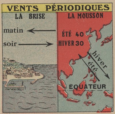 Meteorología: Vientos periódicos. La brisa y el monzón. Ilustración anónima de 1925. Colección privada. de Anonymous Anonymous