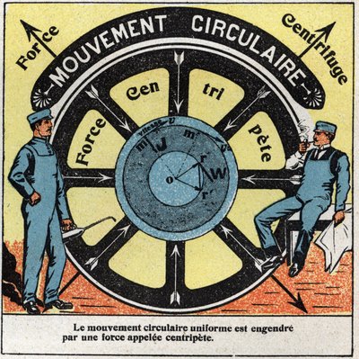 Movimientos: movimiento circular uniforme generado por una fuerza llamada centrípeta. Ilustración anónima de 1925. Colección privada. de Anonymous Anonymous