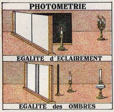 Fotometría: luz igual y sombras iguales. Ilustración anónima de 1925. Colección privada. de Anonymous Anonymous