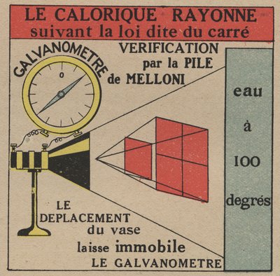 Radiación y conductibilidad: ley de radiación directa del calor verificada por la batería de Melloni y un galvanómetro. Ilustración anónima de 1925. Colección privada. de Anonymous Anonymous