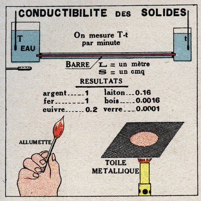 Radiación y conductibilidad: conductibilidad de los sólidos. Ilustración anónima de 1925. Colección privada. de Anonymous Anonymous