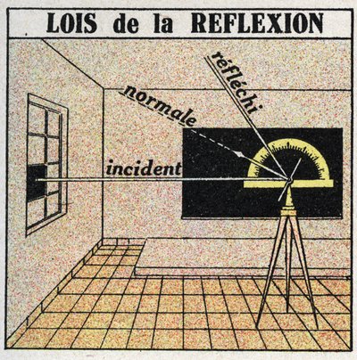 Reflexión de la luz: leyes de la reflexión. Ilustración anónima de 1925. Colección privada. de Anonymous Anonymous