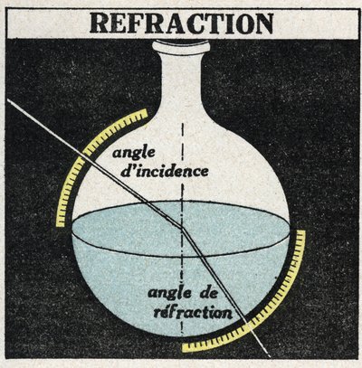 Refracción de la luz: leyes de la refracción. Ilustración anónima de 1925. Colección privada. de Anonymous Anonymous