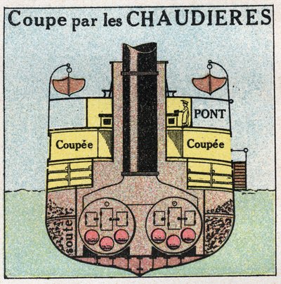 Barcos y naves: sección transversal de un buque con ruedas por calderas. Ilustración anónima de 1925. Colección privada. de Anonymous Anonymous