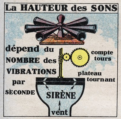 Energía sonora: medición de la altura del sonido con la sirena inventada por Charles Cagniard de Latour (1777-1859). Ilustración anónima de 1925. Colección privada. de Anonymous Anonymous