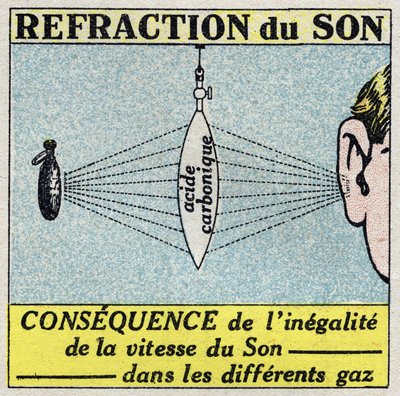 Energía sonora: refracción del sonido mediante una lente formada por una membrana delgada de goma y llena de ácido carbónico. Ilustración anónima de 1925. Colección privada. de Anonymous Anonymous
