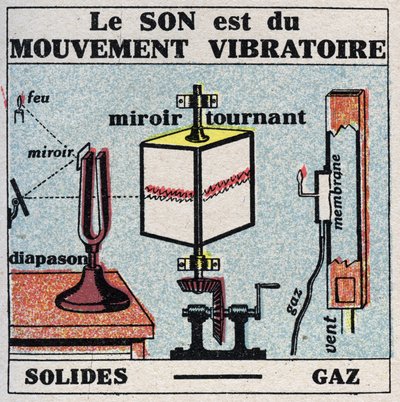 Energía sonora: el sonido es movimiento vibratorio. Ilustración anónima de 1925. Colección privada. de Anonymous Anonymous