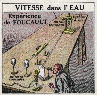 Velocidad de la luz: la experiencia de Leon Foucault (1819-1868) mostrando que la velocidad de la luz es menor en el agua que en el aire. Ilustración anónima de 1925. Colección privada. de Anonymous Anonymous