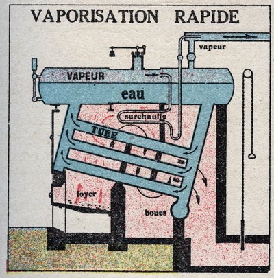 Generadores de vapor: vaporización rápida en una caldera. Ilustración anónima de 1925. Colección privada. de Anonymous Anonymous