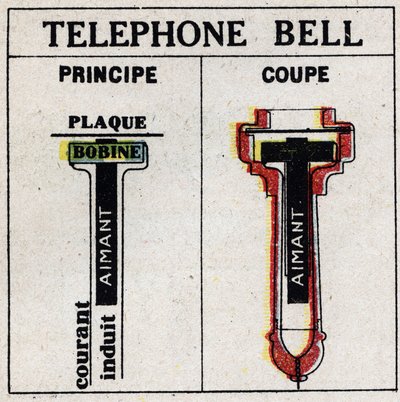 Teléfono: teléfono de Alexandre Graham Bell (1847-1922). Ilustración anónima de 1925. Colección privada. de Anonymous Anonymous