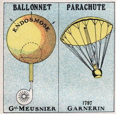 Los globos: el globo del General Jean-Baptiste (Jean Baptiste) Marie Charles Meusnier de la Place (1754-1793), y el paracaídas de André Jacques Garnerin (1769-1823) inventado en 1797. Ilustración anónima de 1925. Colección privada. de Anonymous Anonymous
