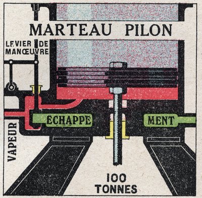 La máquina de vapor: corte transversal de un martillo de tambor. Ilustración anónima de 1925. Colección privada. de Anonymous Anonymous