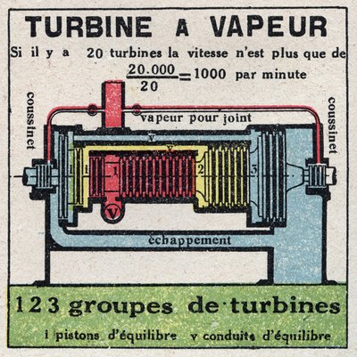 La máquina de vapor: sección transversal de una turbina de vapor. Ilustración anónima de 1925. Colección privada. de Anonymous Anonymous