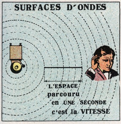 Movimientos vibratorios: esferas concéntricas con un centro de vibración se llaman superficies de onda. Ilustración anónima de 1925. Colección privada. de Anonymous Anonymous