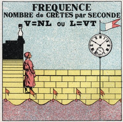 Movimientos vibratorios: fórmula de la frecuencia del número de latidos por segundo. Ilustración anónima de 1925. Colección privada. de Anonymous Anonymous