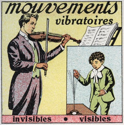 Movimientos vibratorios: movimiento invisible (sonido de cuerdas de violín) y movimiento visible (varilla de acero con dedo). Ilustración anónima de 1925. Colección privada. de Anonymous Anonymous