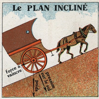 Trabajo y poder: el plano se inclina. Ilustración anónima de 1925. Colección privada. de Anonymous Anonymous
