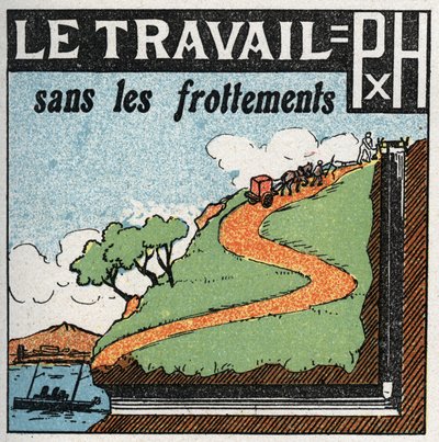 Trabajo y potencia: trabajo sin fricción. Ilustración anónima de 1925. Colección privada. de Anonymous Anonymous
