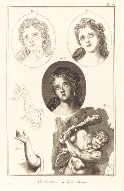 Gravure en Taille-Douce: pl. IV de Antonio Baratta