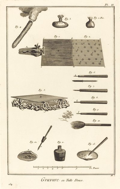 Grabado en Talla Dulce: pl. II de Antonio Baratta after Benoît Louis Prévost and A. J. de Fehrt