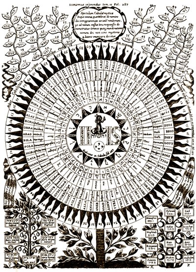 El Gran Árbol Cabalístico de Athanasius (after) Kircher