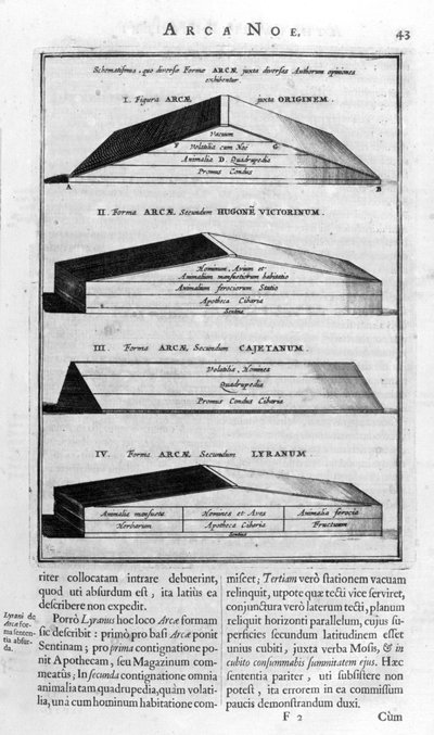 Descripción del arca, 1675 de Athanasius Kircher