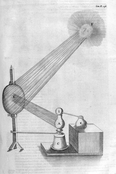 Máquina, 1678 de Athanasius Kircher