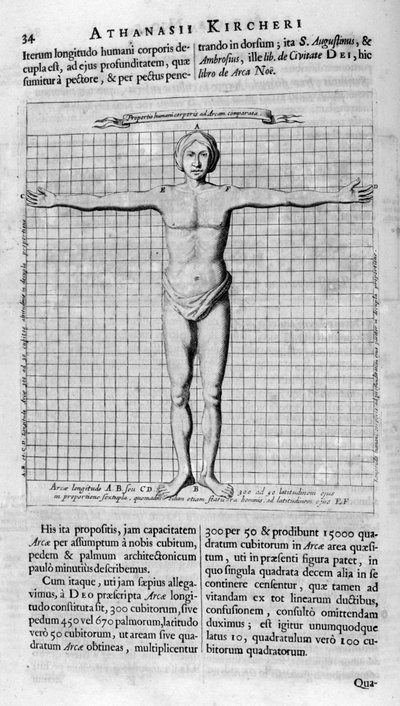 Proporciones del hombre de Athanasius Kircher